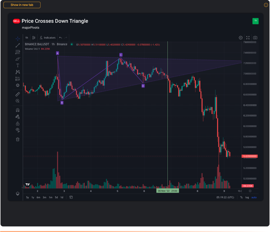 NexCrypto Vs. Charting System