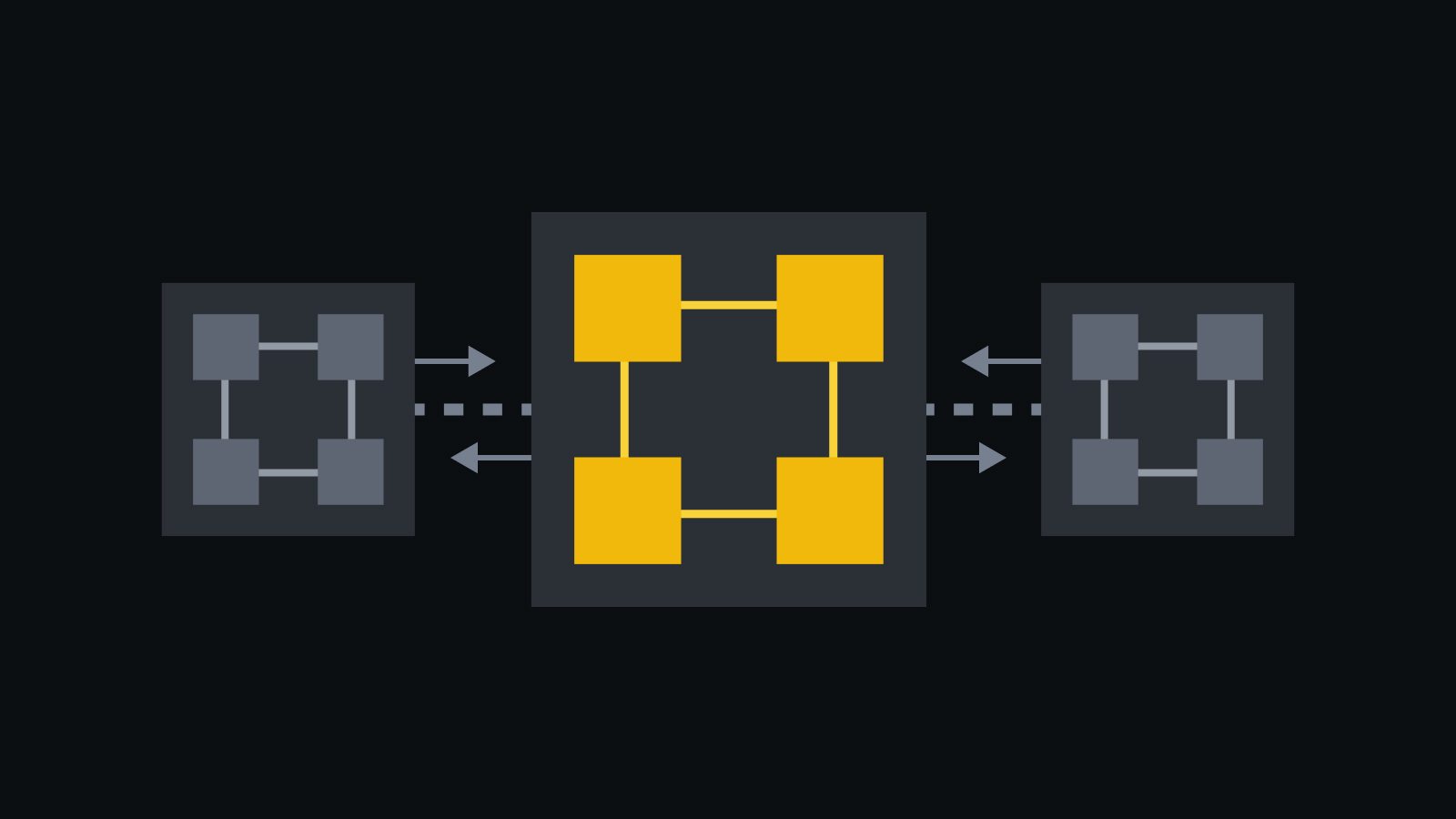 What Are Sidechains?