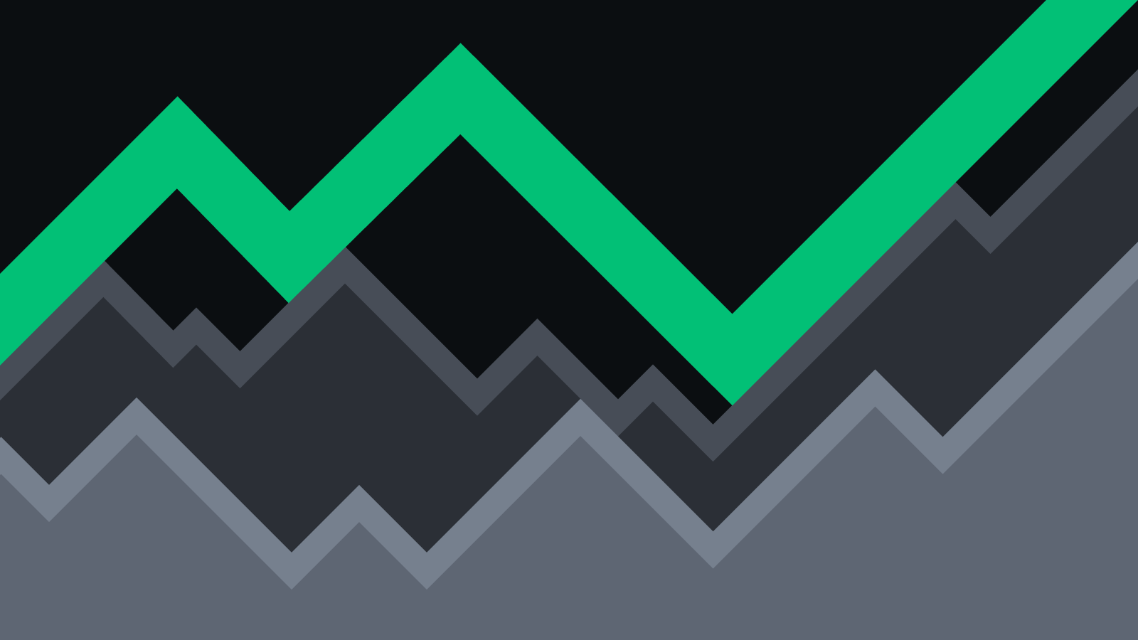 An Introduction to The Dow Theory