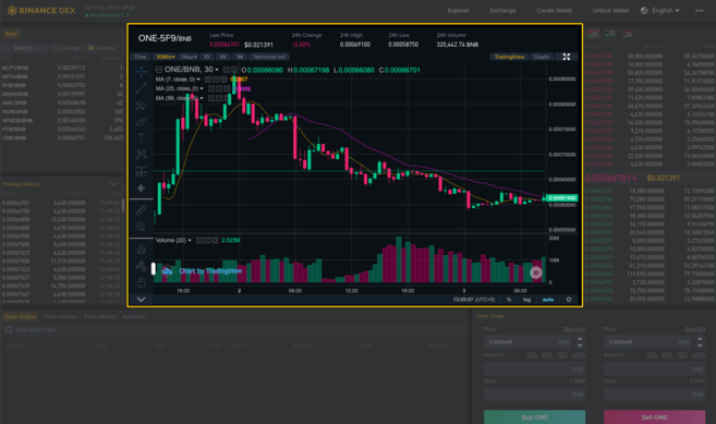 Binance DEX: Interface Guide