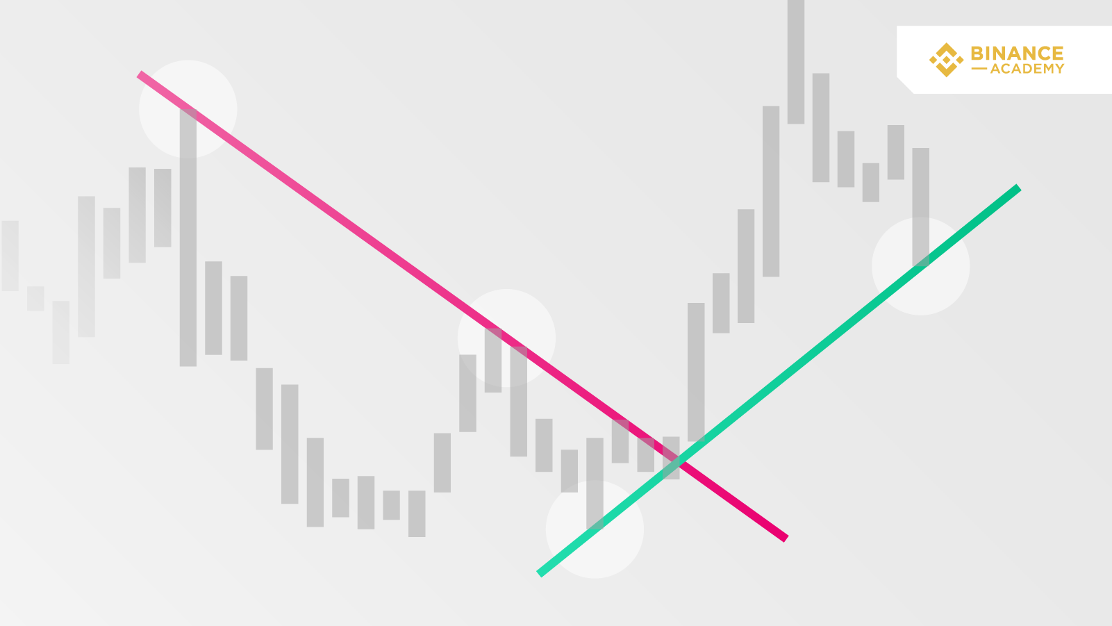 Trend Lines Explained